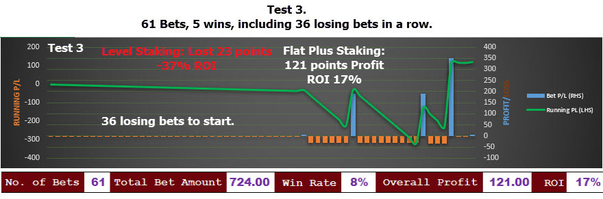 Stakin Graph Flat Plus Staking